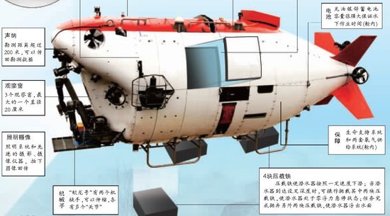 我國5千米級(jí)海試起航 蛟龍?zhí)栞d人潛水器全揭秘 圖