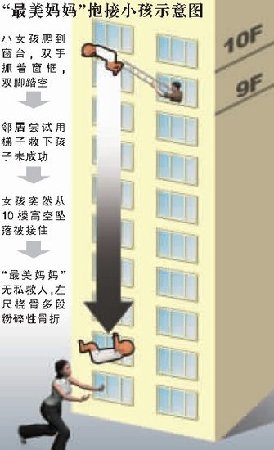 杭州女子接墜樓女童續(xù)：今日將被授見義勇為獎