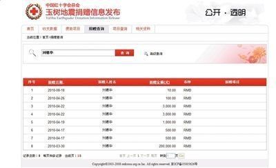 發(fā)哥捐1分成龍6毛 紅十字會(huì):10萬以下不可查