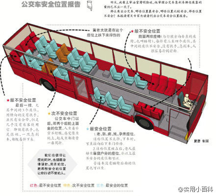 公交車(chē)上哪個(gè)座位最安全？ 微博瘋傳報(bào)告(圖)