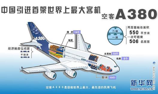飛翔從此大不同 探訪中國(guó)首架空客A380飛機(jī)