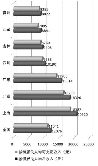 收入差距＝社會(huì)不公？如何看待收入差距