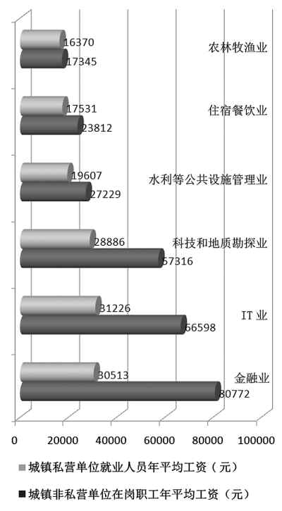 收入差距＝社會(huì)不公？如何看待收入差距