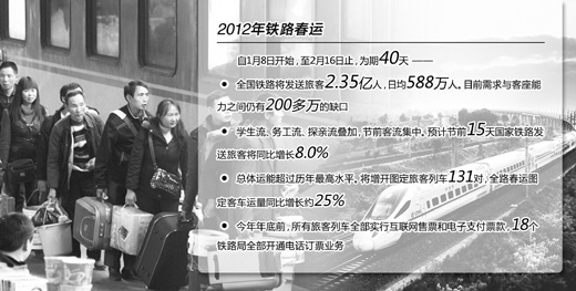 春運始發(fā)站、全路直通快車?？空緦嵭袑嵜瀑徠?/></p>

<p align=