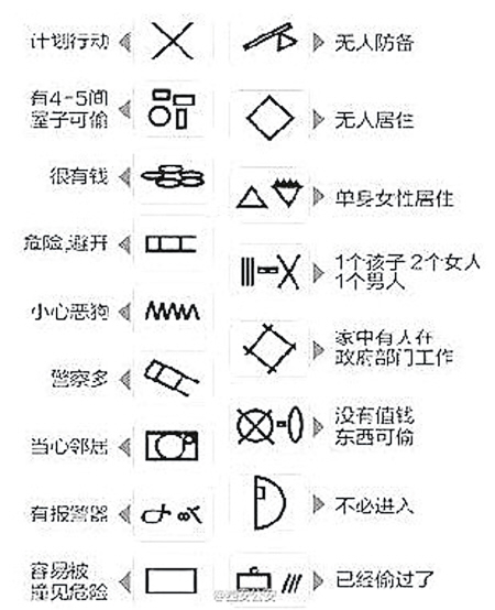 了解扒竊手法 破解小偷17種“行動(dòng)暗語(yǔ)”