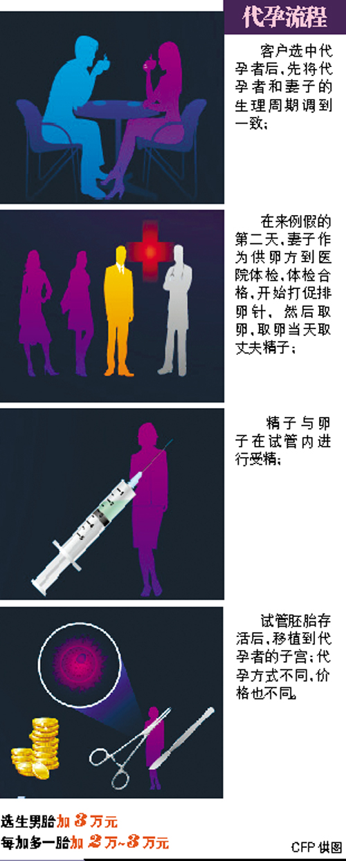 廣州計(jì)生核實(shí)8胞胎父母情況 追究代孕機(jī)構(gòu)責(zé)任