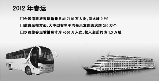 道路春運(yùn)將破28億人:天氣復(fù)雜 客流集中