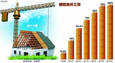 年終特稿：2011，民生清單溫暖中國