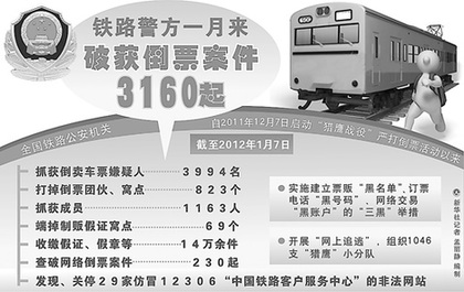 警惕實名制后的黃牛黨新招（熱點解讀·調(diào)查）