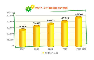 2011，開局之年的“中國答卷”