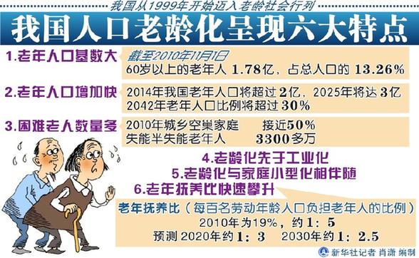 五問中國式養(yǎng)老：明天，我們?cè)鯓羽B(yǎng)老？