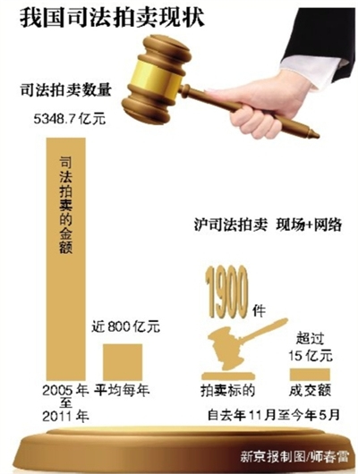 中國拍賣行業(yè)協(xié)會：浙江高院淘寶拍車不合法