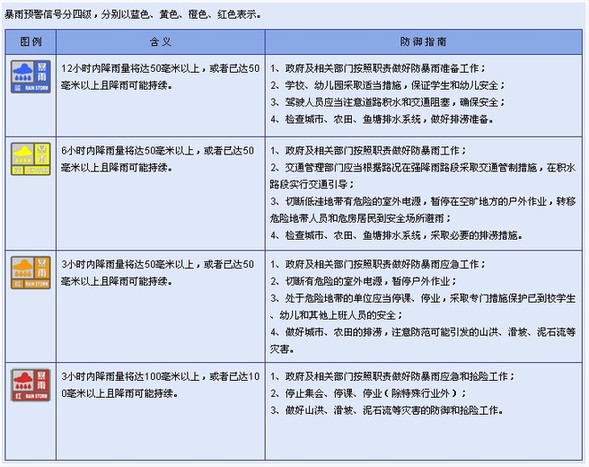 北京發(fā)暴雨藍(lán)色預(yù)警 25日傍晚至夜間有大到暴雨