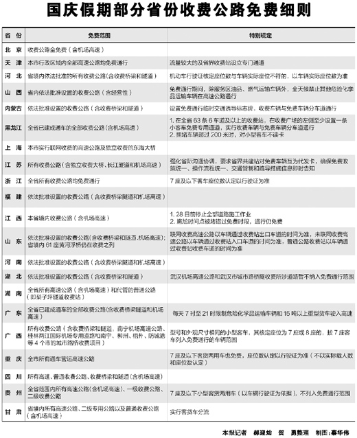 20多個省份出臺雙節(jié)高速公路免費細則