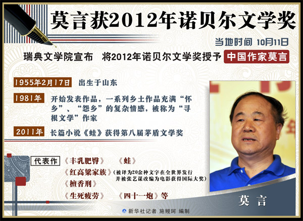 對(duì)話莫言