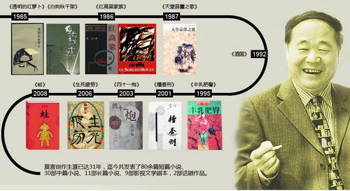 莫言你幸福嗎？ 于丹楊瀾等名家說(shuō)