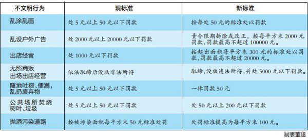 摒棄“中國(guó)式不文明” 我們可以做些什么？