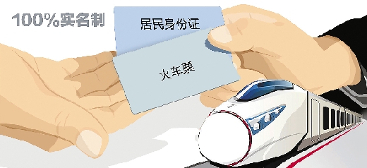 今起所有特快、動車和進京疆藏列車都要實名驗證