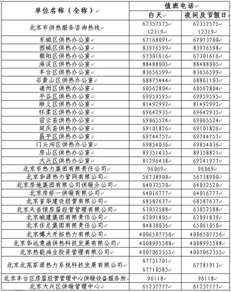 北京居民供熱時(shí)間提前至11月3日24時(shí)