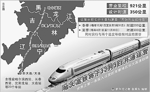 中國高鐵網(wǎng)4縱4橫初具規(guī)模