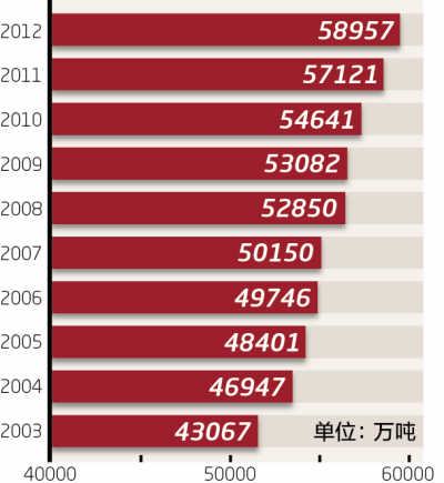 國家統(tǒng)計(jì)局:糧食生產(chǎn)“九連增”農(nóng)民增收“九連快”