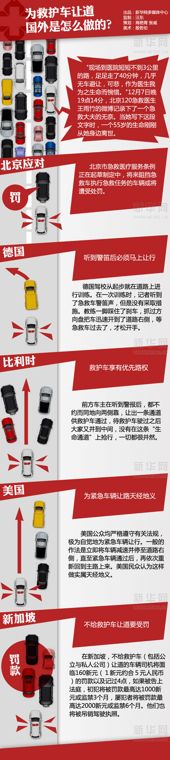 為救護(hù)車讓道，國(guó)外是怎么做的？