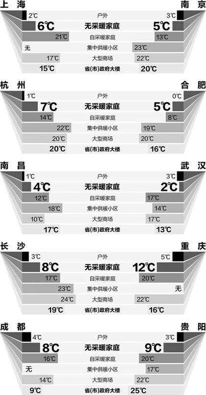記者入戶測量 南方究竟多冷（“民生調(diào)查”·關(guān)注南方供暖）