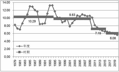 勞動年齡人口第一次出現(xiàn)絕對下降 人口紅利拐點已現(xiàn)