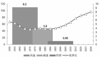 勞動年齡人口第一次出現(xiàn)絕對下降 人口紅利拐點已現(xiàn)
