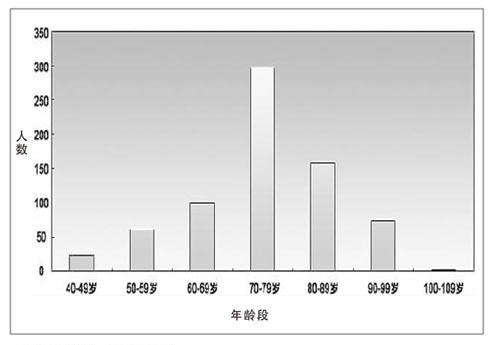 學者稱中國院士嚴重老齡化 權(quán)力介入成一大原因