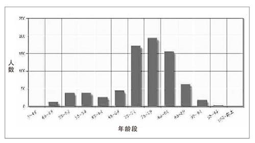 學者稱中國院士嚴重老齡化 權(quán)力介入成一大原因