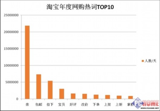 淘寶衍生的新360行：淘女郎月收入最高可達五萬