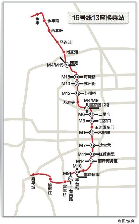 北京地鐵16號線設(shè)計案征民意 縱貫?zāi)媳惫?3座換乘站