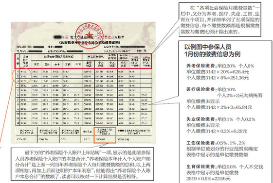 社保對賬單，您讀得懂嗎？ 社保中心負(fù)責(zé)人來教您