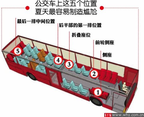 網(wǎng)友總結(jié)公交車最易走光位置 有車長(zhǎng)稱“基本在理”