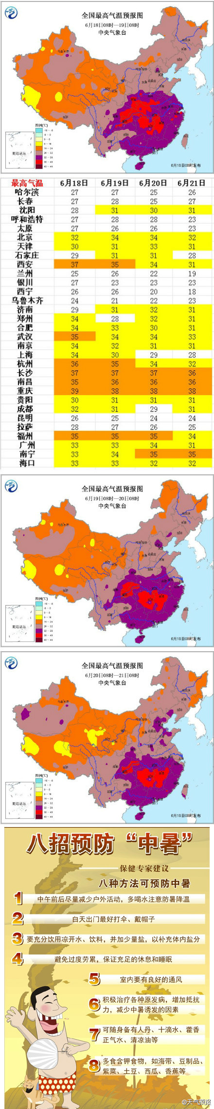 熱！熱！熱！多地發(fā)布高溫預(yù)警 最高溫度40℃