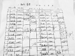 民工工資過萬秒殺白領(lǐng) 網(wǎng)友：還敢說是搬磚的？