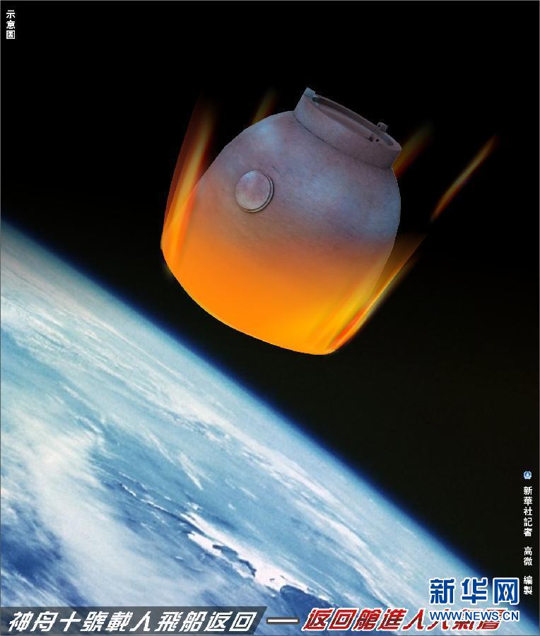 神舟十號(hào)載人飛船成功返回