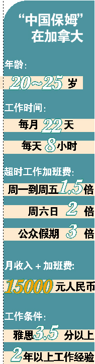 “中國保姆”獲加拿大綠卡 月收入15000元人民幣