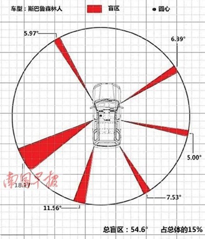 母親倒車(chē)壓死女兒 女性駕車(chē)惡習(xí)盤(pán)點(diǎn)（圖）