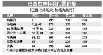 巴西世界杯賽門票網(wǎng)上預(yù)售 公眾抱怨價(jià)格過(guò)高