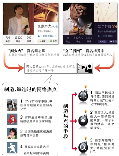謠言就這樣被捏造－－網(wǎng)絡推手“秦火火”等人“謠動”中國的背后