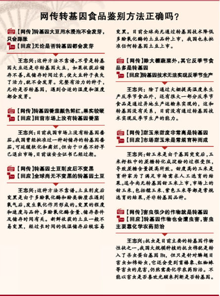 網(wǎng)傳鑒別轉基因作物方法被證有誤