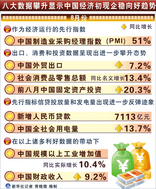 中國(guó)經(jīng)濟(jì)“第二季”“第一眼”亮了