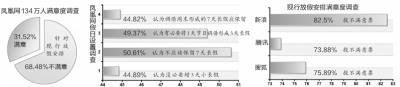 7成網(wǎng)友不滿借周末“拼假”小長(zhǎng)假是否保留引分歧