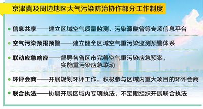 這個(gè)供暖季，PM2.5能否降下來(lái)（熱點(diǎn)解讀）
