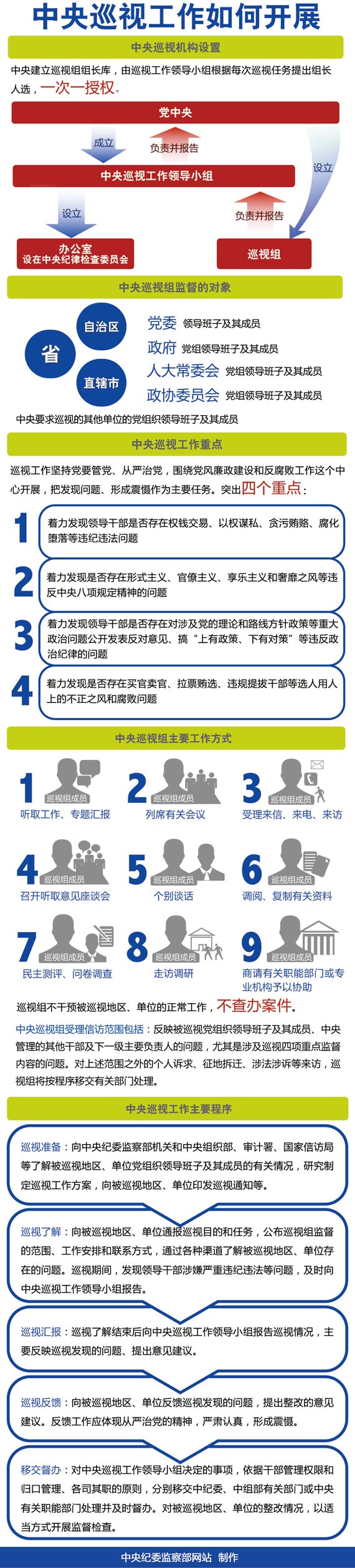 中央第二輪巡視10個(gè)巡視組全部進(jìn)駐被巡視單位