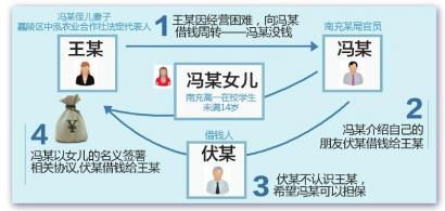 官員13歲女兒投資6萬(wàn)元做擔(dān)保？紀(jì)委已介入調(diào)查