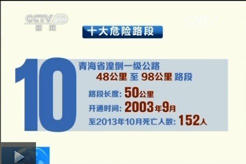 公安部公布十大危險(xiǎn)路段 多路段超百人遇難