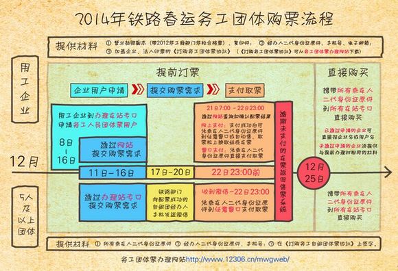 2014年春運(yùn)售票工作啟動(dòng) 互聯(lián)網(wǎng)、電話訂票預(yù)售期仍為20天